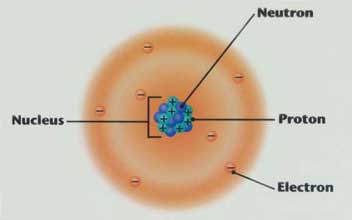 An atom an electron cloud