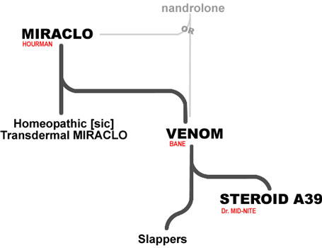 A good example is what I like to call the Venom Family Tree