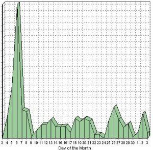 statistics